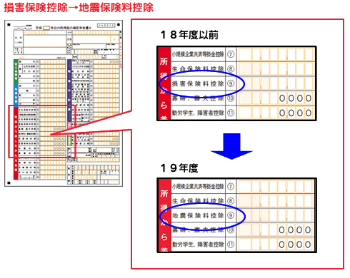 損害保険控除→地震保険料控除