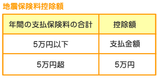 地震保険料控除額