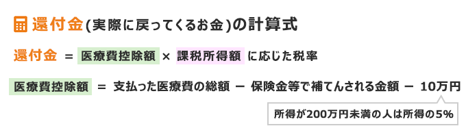 還付金の計算式